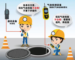 南通有限空间操作说明